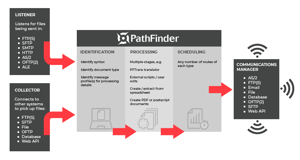 PathFinder-Flowchat-Diagram-v2-web.png