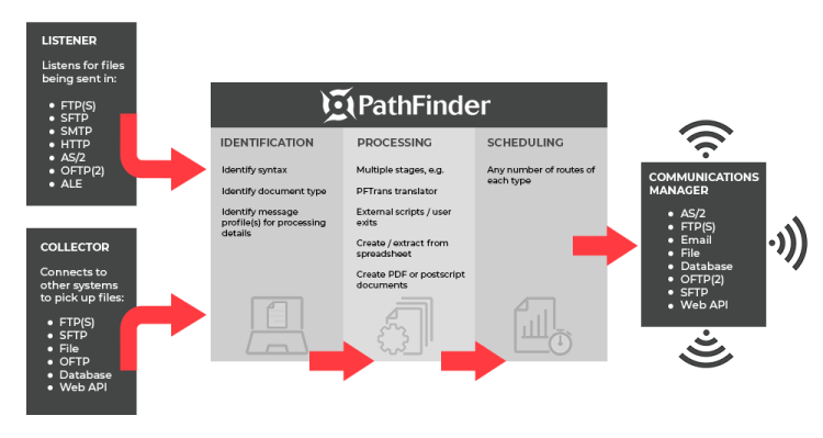 PathFinder-Flowchat-Diagram-v2-web.png